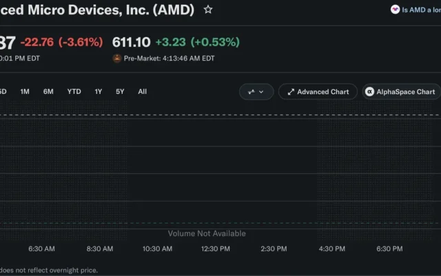 AMD Stock Risks Falling Below $600: What’s Going On?