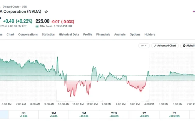 When Will Nvidia Stock Go Down? Here’s What Could Trigger It