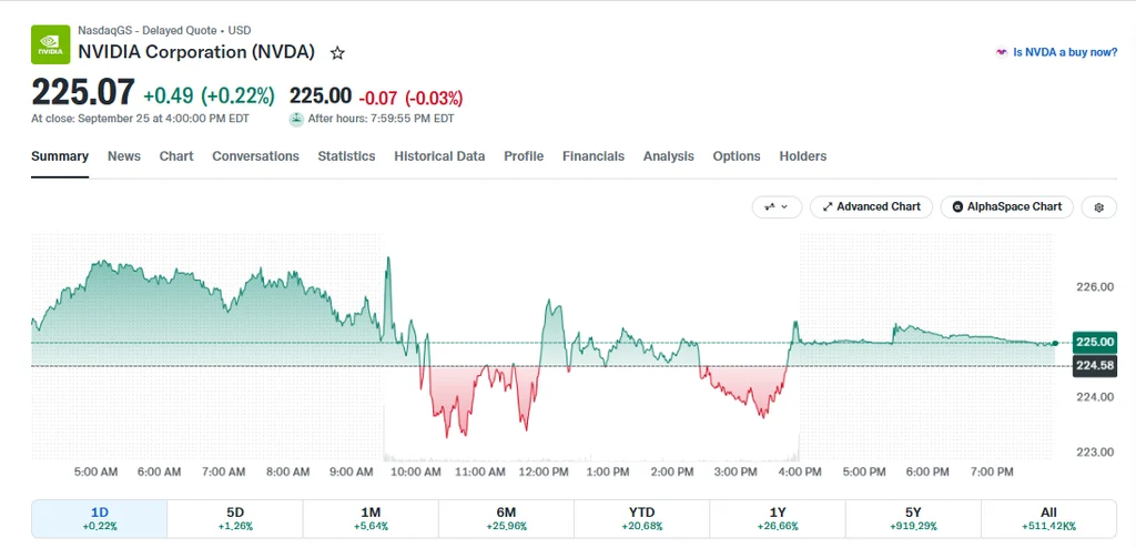 When Will Nvidia Stock Go Down? Here’s What Could Trigger It