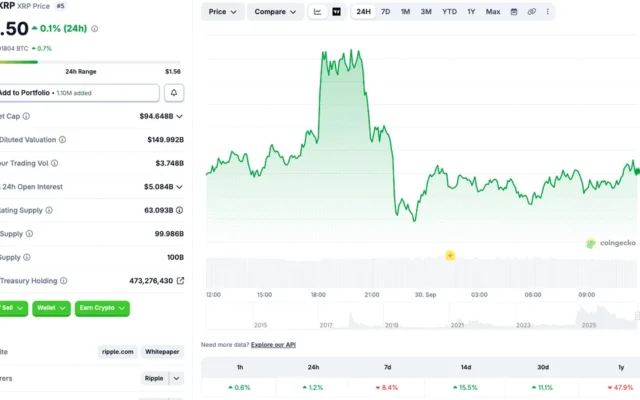 XRP Price Prediction: Here’s When It Could Hit $3 Again