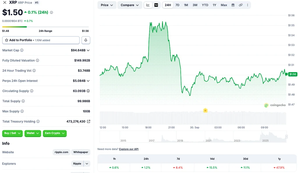 XRP Price Prediction: Here’s When It Could Hit $3 Again