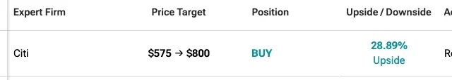 Citi Raises AMD Stock Price Target, Cites Meta Muse Release