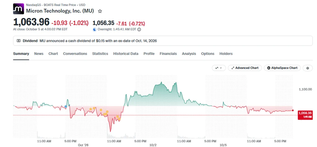 Micron Stock Experts See a Bigger Rally Ahead as HBM Tightens